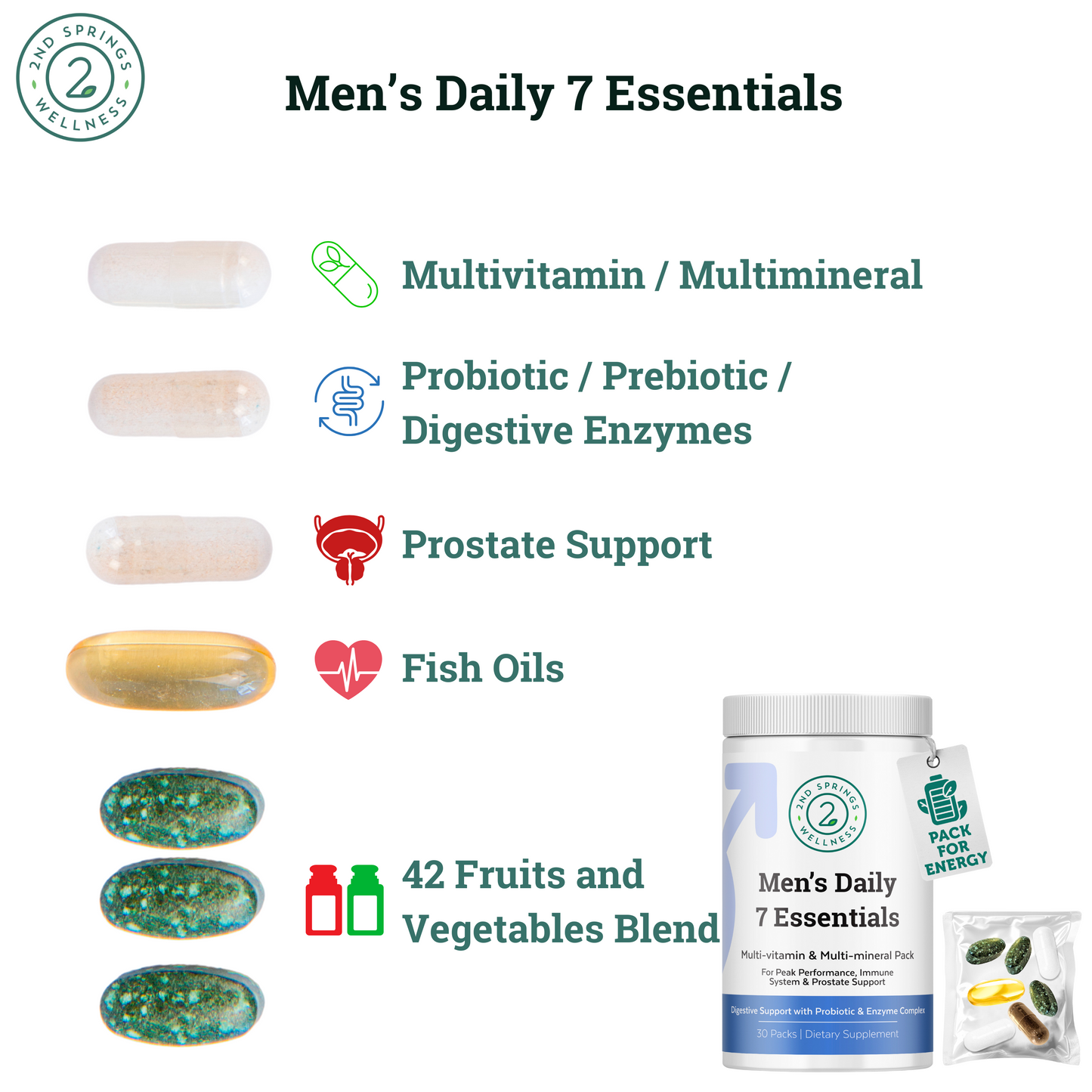 Men's Daily 7 Essentials-4