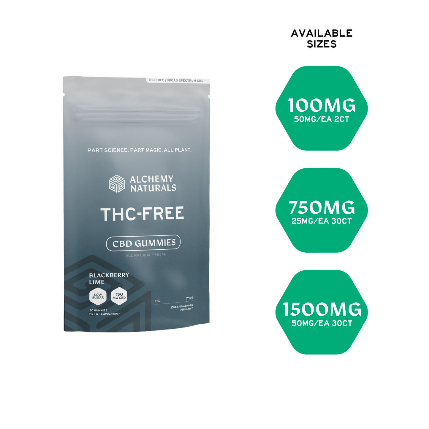 Broad Spectrum CBD Gummies - THC Free