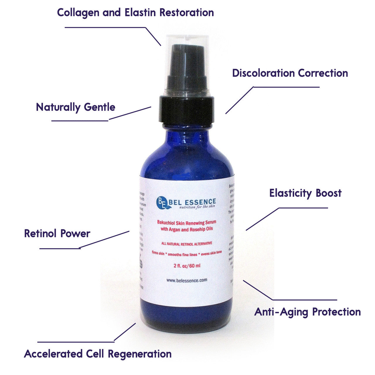 Bakuchiol Natural Retinol Serum With Argan, Avocado and Rosehip Oils - Reduce Wrinkles, Firm Skin, Youthful Glow  - 2 oz-0